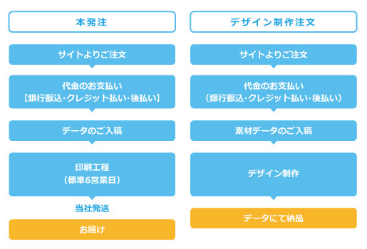 単体のみのご注文の場合