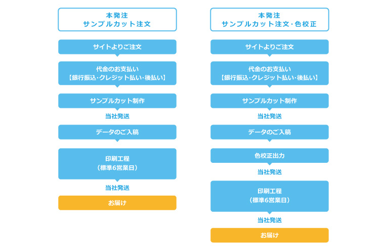 セットにてご注文の場合