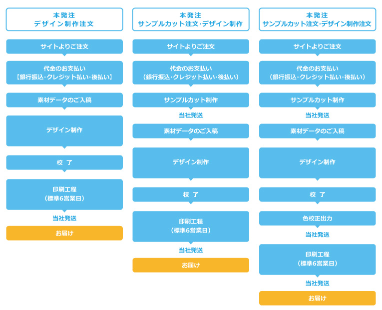 セットにてご注文の場合