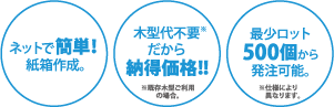 化粧箱つくる.netの強み